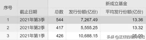 为什么大家喜欢买新基金，是什么原因-1