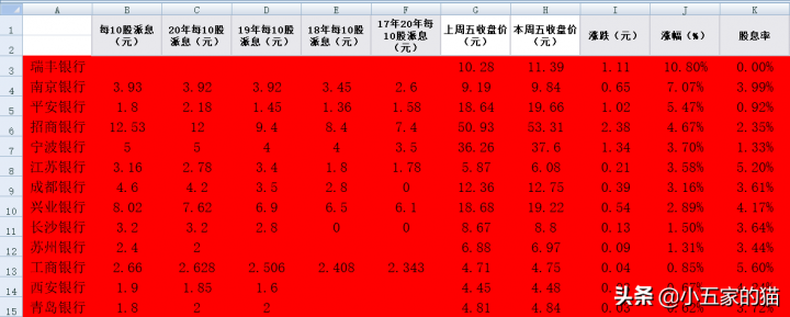 上市银行股息率排名2021（股息率高的银行股票）-4