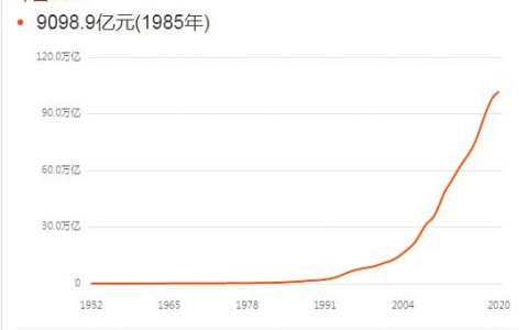 八十年代月入100元，足够养活一家人吗