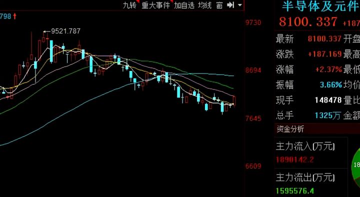 自己有10万元，有人带炒股赚了分成靠谱吗