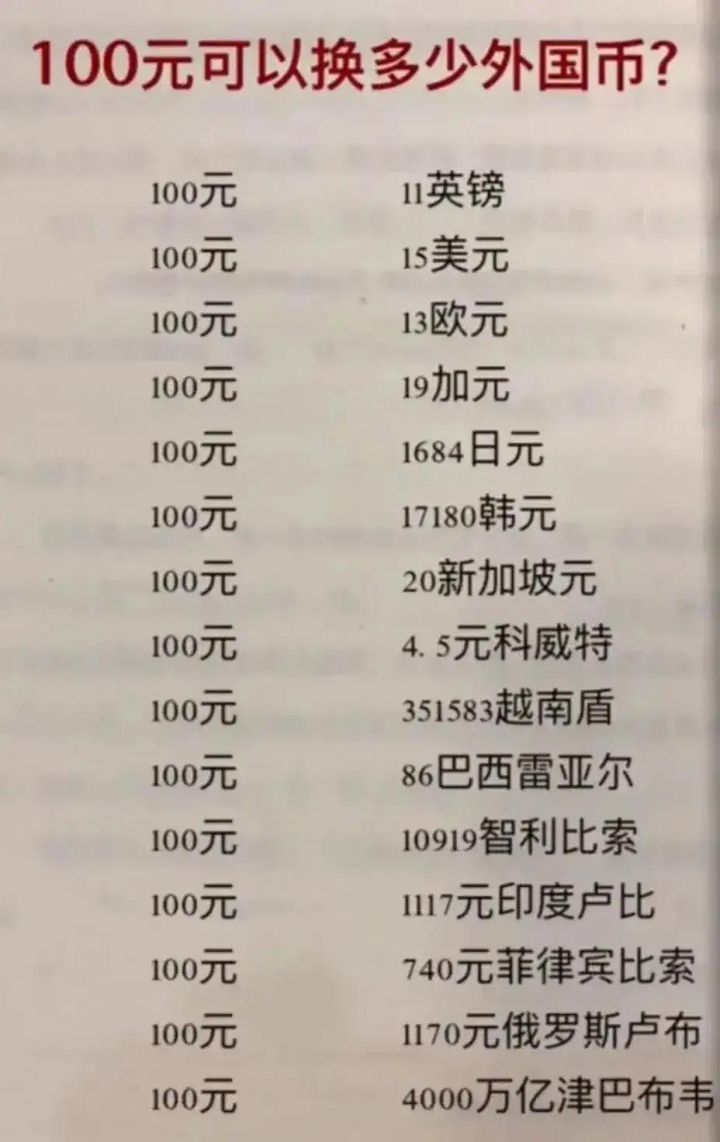 世界上最值钱的货币是哪国的，最值钱的货币排行榜前十名-1