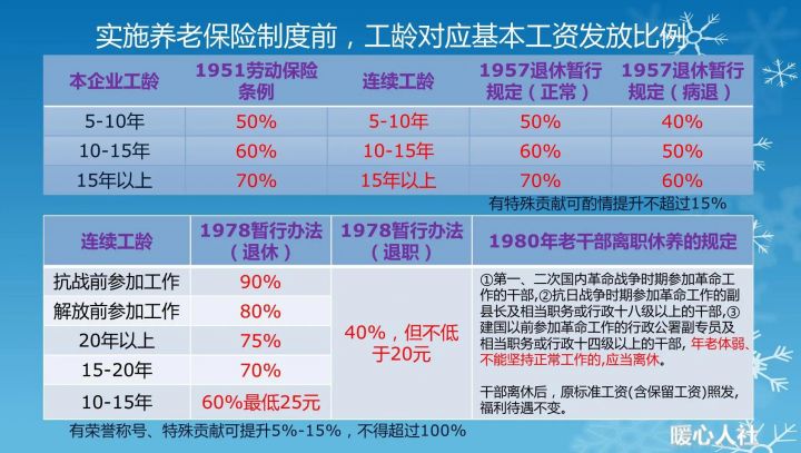 退休养老金和工龄有啥关系（30年工龄退休金是多少）-1