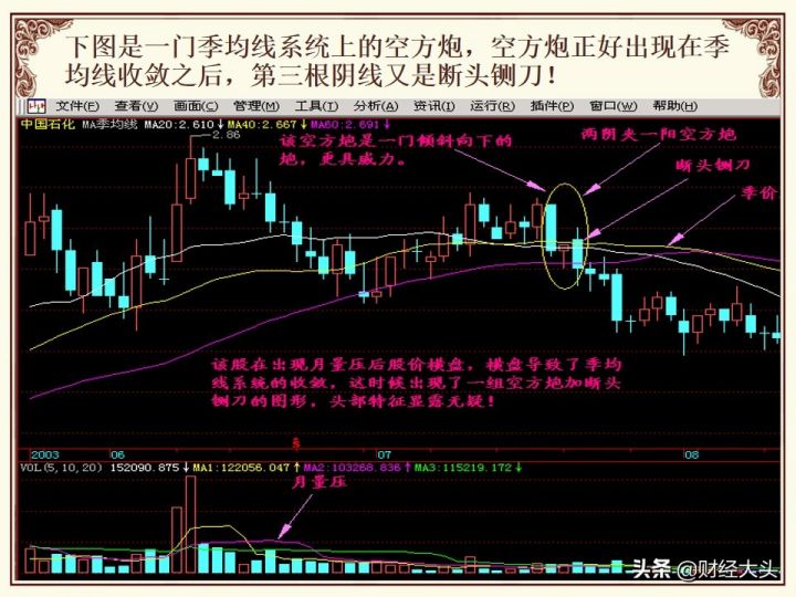底部两阴夹一阳的k线图解法，后市会怎么走？-3