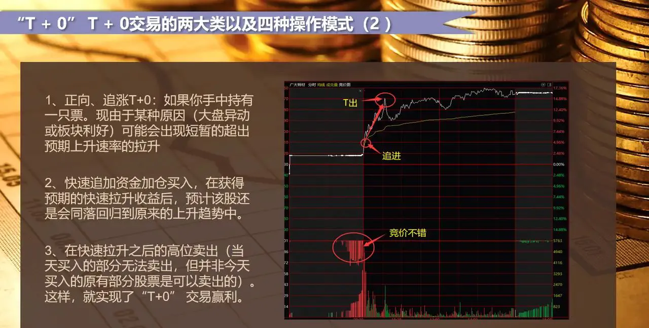 股票做t的方法和技巧（股票做t最安全方法）-9