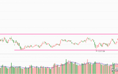 双十一电商概念股龙头股（电商概念股最全一览表）
