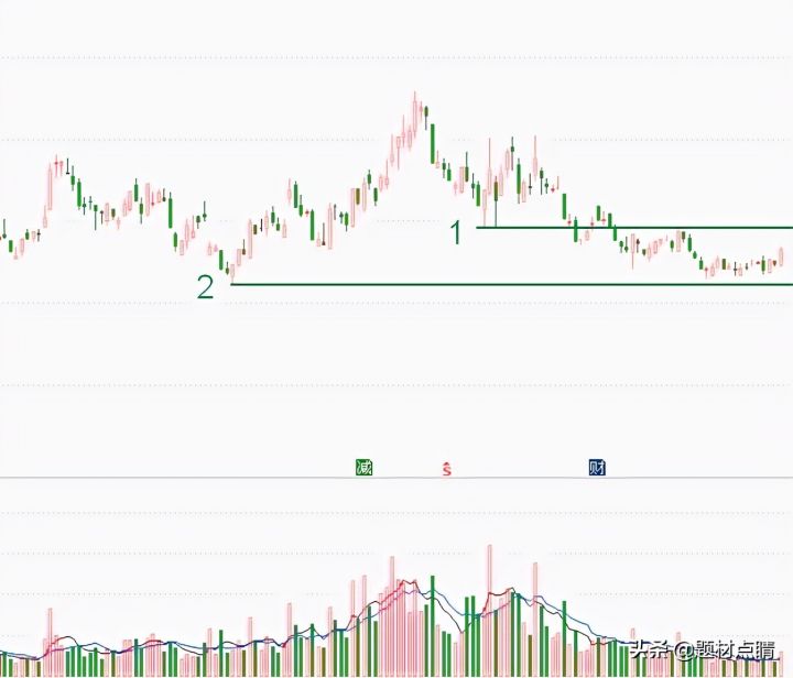 a股芯片龙头股票有哪些（芯片龙头股排名前十）-4