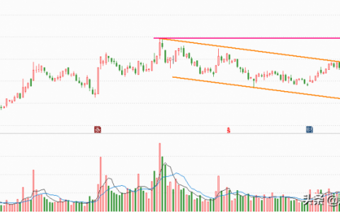 a股芯片龙头股票有哪些（芯片龙头股排名前十）