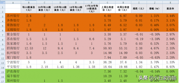 上市银行股息率排名2021（股息率高的银行股票）-3