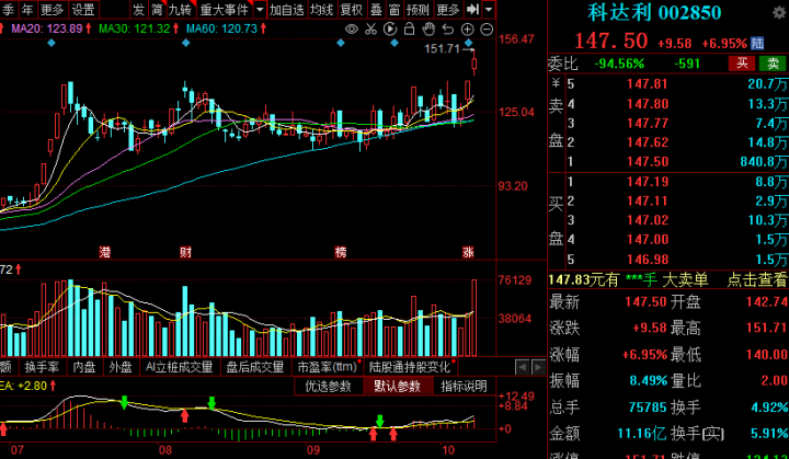 锂电池龙头股排名（锂电池行业的三个最强龙头股）-4