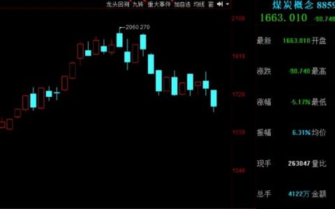 股票亏损多少应该止损，股票及时止损的重要性