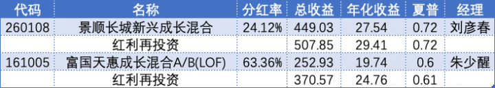 基金分红是好事还是坏事？-2