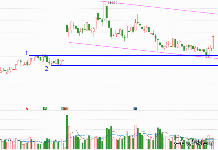 a股芯片龙头股票有哪些（芯片龙头股排名前十）-11