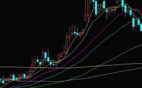 怎么看股票每天的涨跌幅？