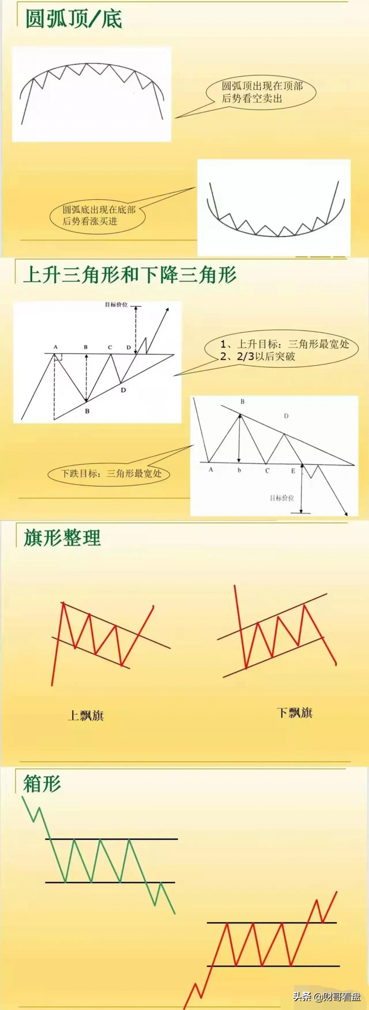 新手如何看懂股票k线图（k线图基础入门知识图解）-6