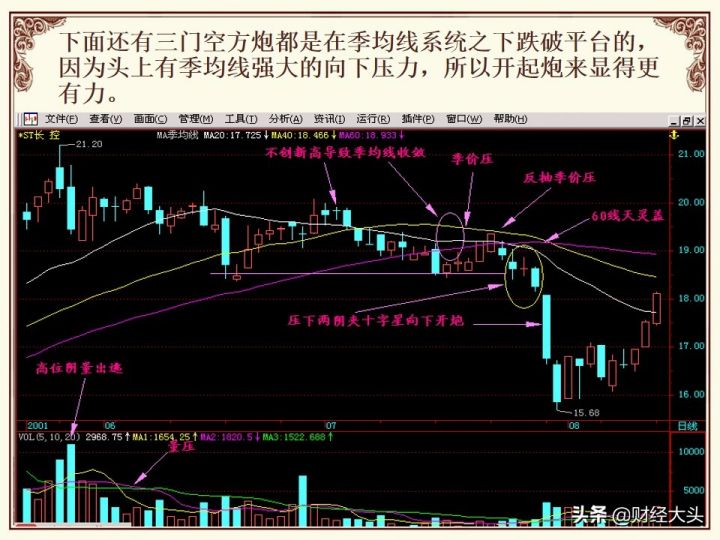 底部两阴夹一阳的k线图解法，后市会怎么走？-5