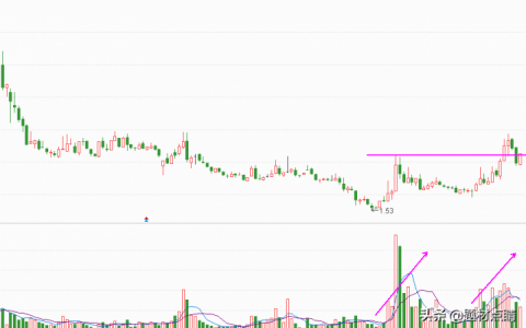 a股适合长期持有的股票（推荐6只潜力股）