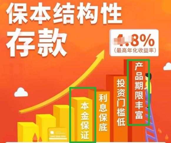 结构性存款是不是保本理财产品，结构性存款与理财产品有什么区别