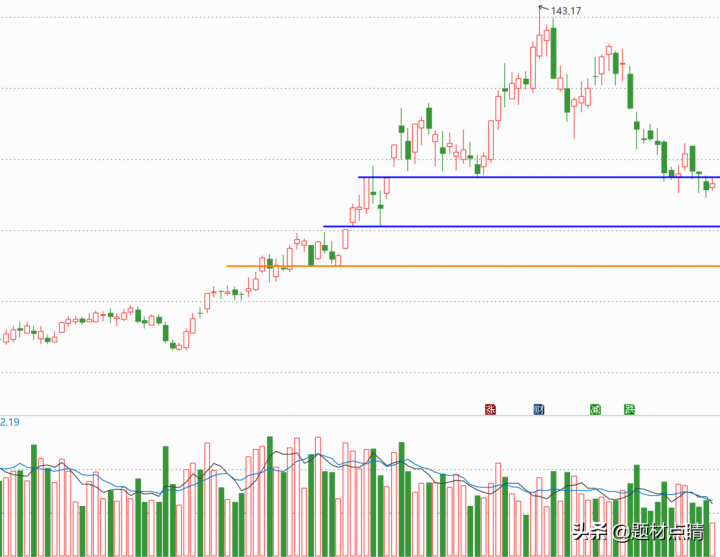 新能源汽车产业链上的绝对龙头（新能源龙头股排名前十）-3
