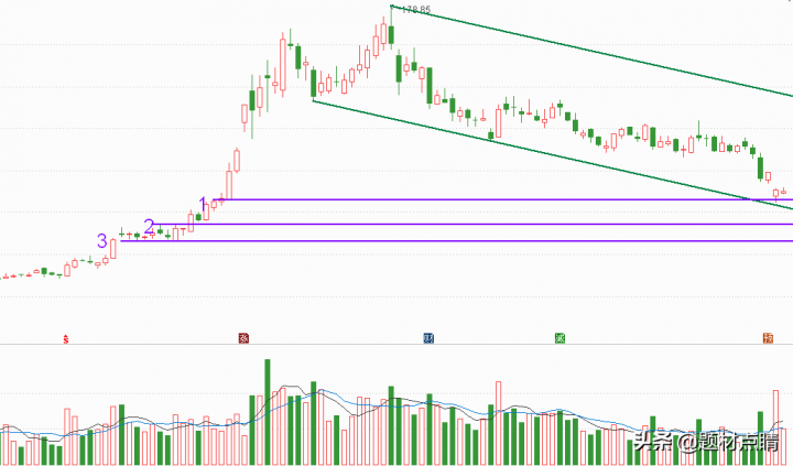a股芯片龙头股票有哪些（芯片龙头股排名前十）-5