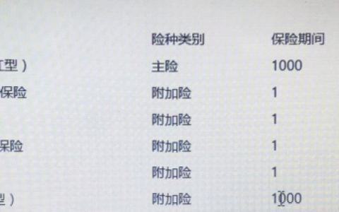 新华保险福享金生a款怎么样？