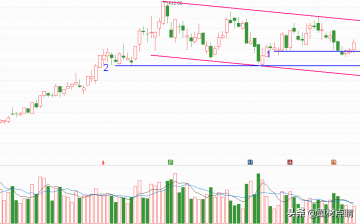 a股芯片龙头股票有哪些（芯片龙头股排名前十）-3