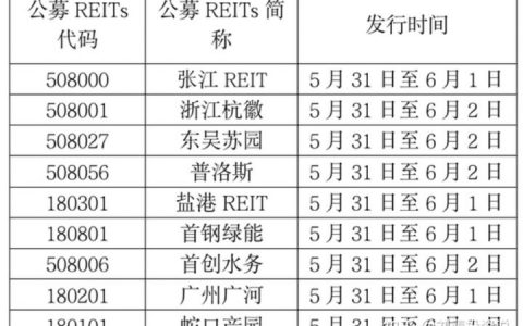 reits基金怎么开户，reits基金购买方式和入口