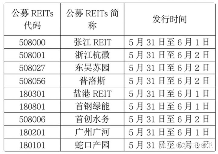 reits基金怎么开户，reits基金购买方式和入口-1