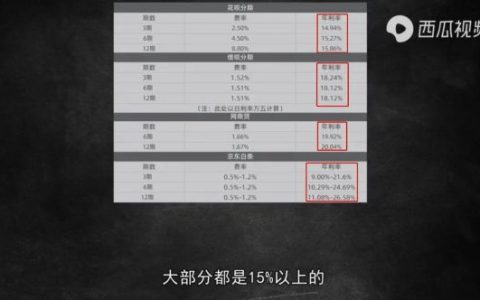 花呗真实年化利率是多少（花呗利息计算公式和方法）