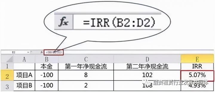 毛利润和纯利润的区别（附计算方法和公式）-3