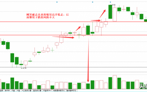 高开低走的股票意味着什么（高开低走的股票第二天怎么走）