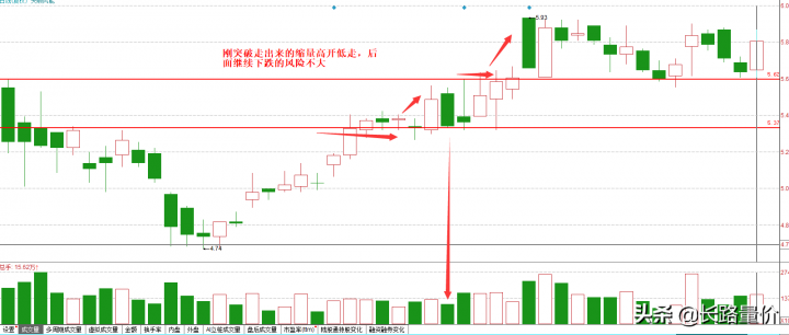 高开低走的股票意味着什么（高开低走的股票第二天怎么走）-1