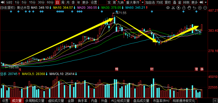 a股半导体芯片龙头股（a股市场半导体股有哪些）-3