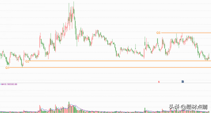 智能家居龙头股票排名（十大智能家居上市公司）-15