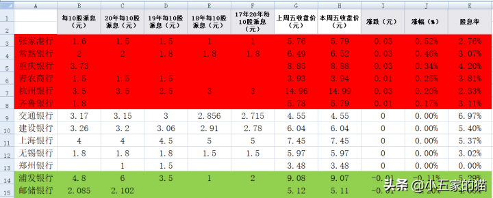 上市银行股息率排名2021（股息率高的银行股票）-5