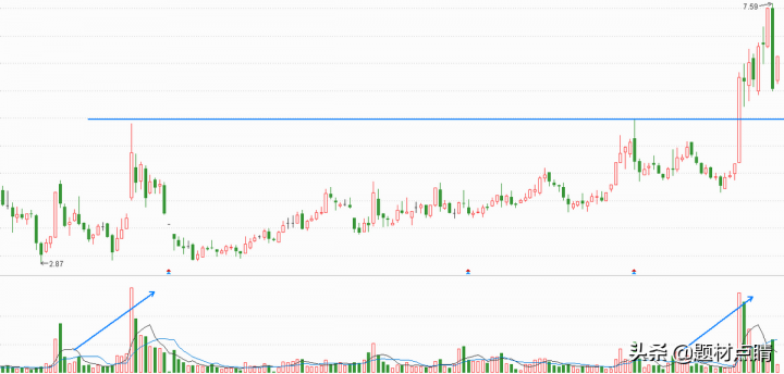 为什么大部分炒股的老股民都亏