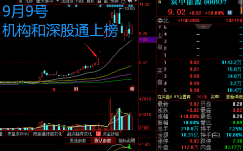主力六大经典洗盘手法，主力洗盘手法大全