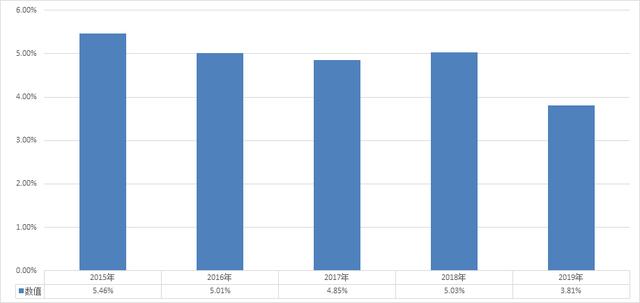 药店手续转让多少钱，转让费30万可以接手吗-2