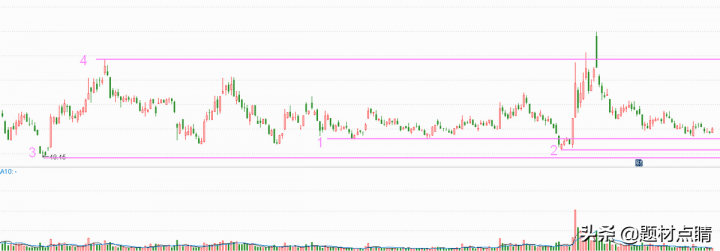 a股芯片龙头股票有哪些（芯片龙头股排名前十）-10