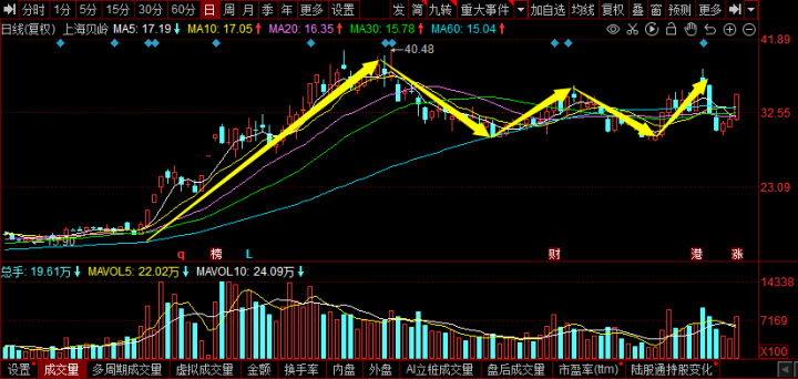 a股半导体芯片龙头股（a股市场半导体股有哪些）-4