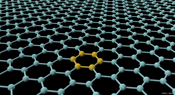 石墨烯股票有哪些龙头股（石墨烯概念板块龙头排名）-2