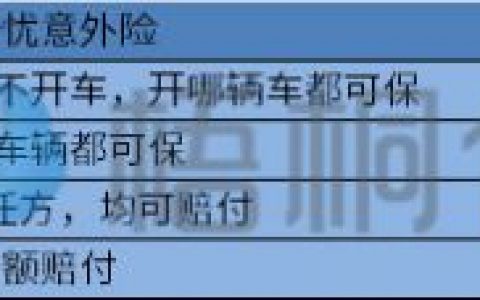 驾乘险和座位险区别是什么？驾乘险有必要买吗