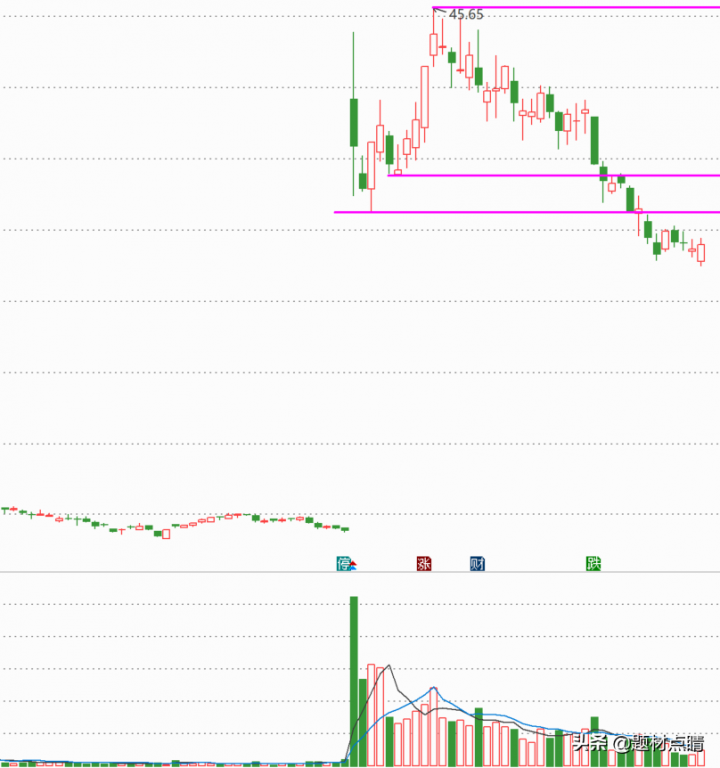 新能源汽车产业链上的绝对龙头（新能源龙头股排名前十）-5