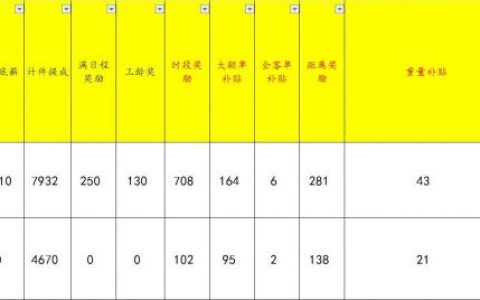 美团骑手一单多少钱（做外卖骑手需要什么条件）