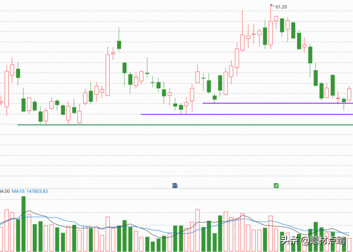 新能源汽车产业链上的绝对龙头（新能源龙头股排名前十）-12