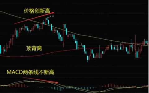 年轻人要不要学炒股，炒股是一个好方向吗