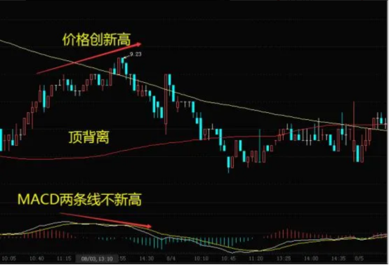 年轻人要不要学炒股，炒股是一个好方向吗