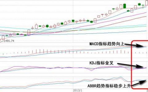 用技术指标炒股靠谱吗，到底有没有用？