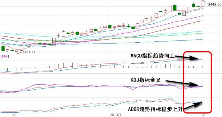 用技术指标炒股靠谱吗，到底有没有用？-1