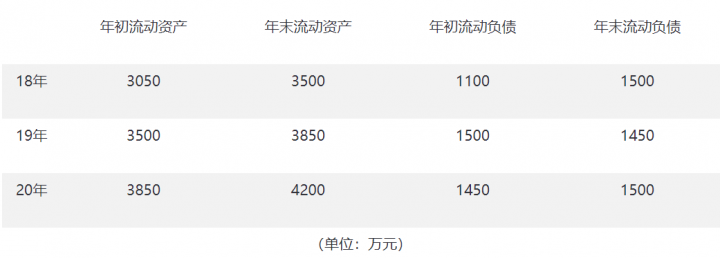 流动比率高说明了什么（流动比率计算公式含案例）-2