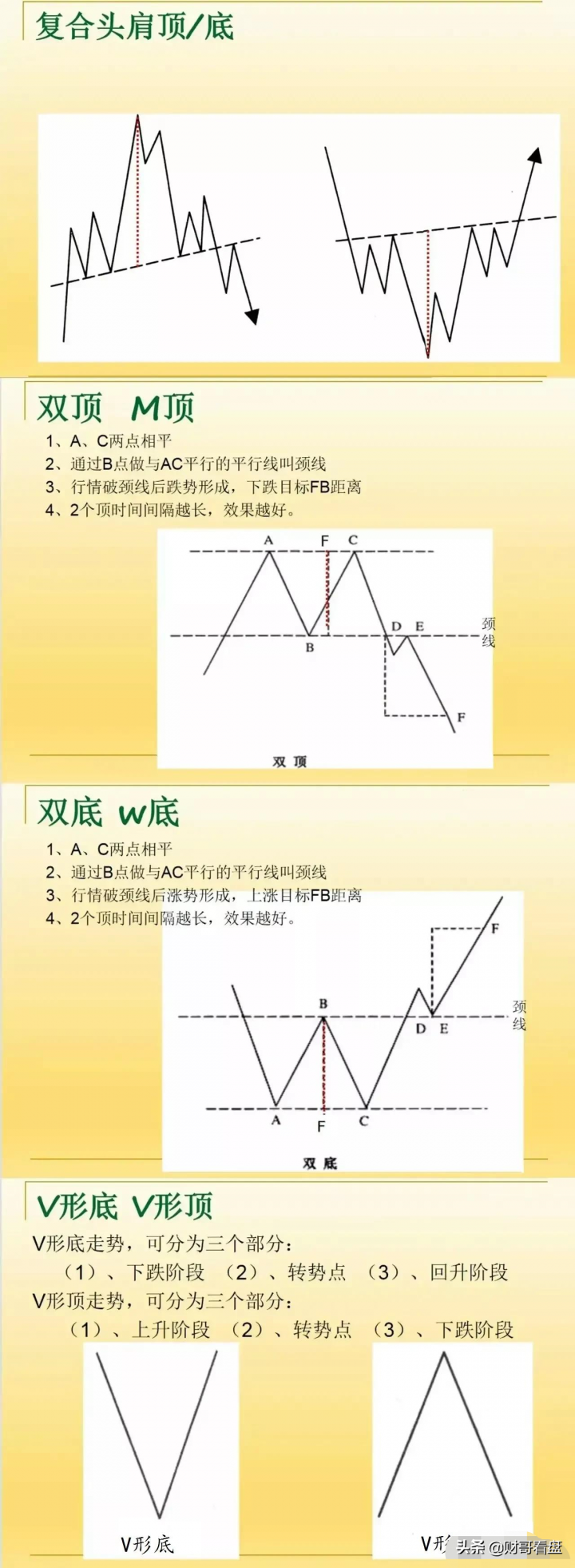 新手如何看懂股票k线图（k线图基础入门知识图解）-5